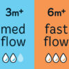 Closer to Nature A+ Flow Charts - Image 2