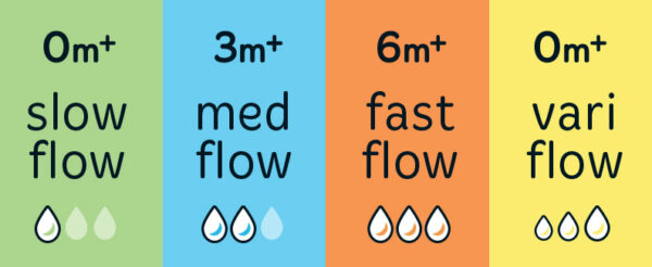 Closer to Nature A+ Flow Charts - Image 2